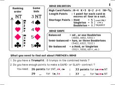 rules for bridge card game